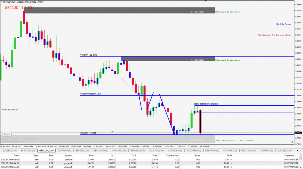 UFX Indicators for free download forexcracked.com