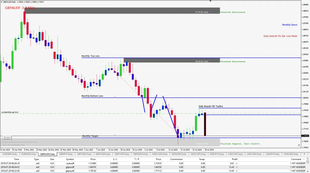 UFX Indicators for free download forexcracked.com