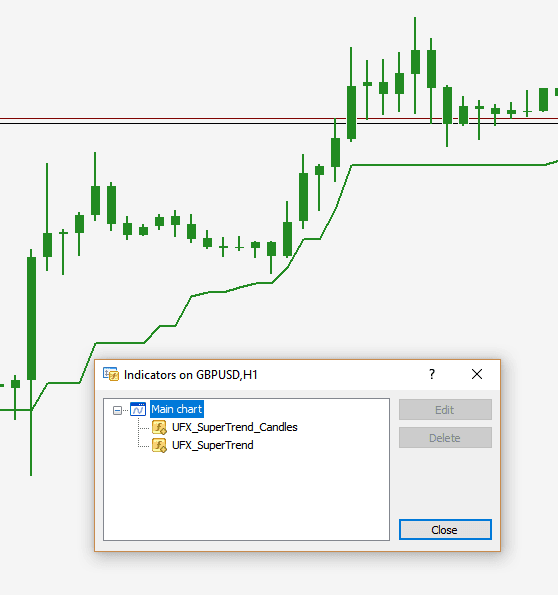 UFX super trend Candles Indicator for free download forexcracked.com