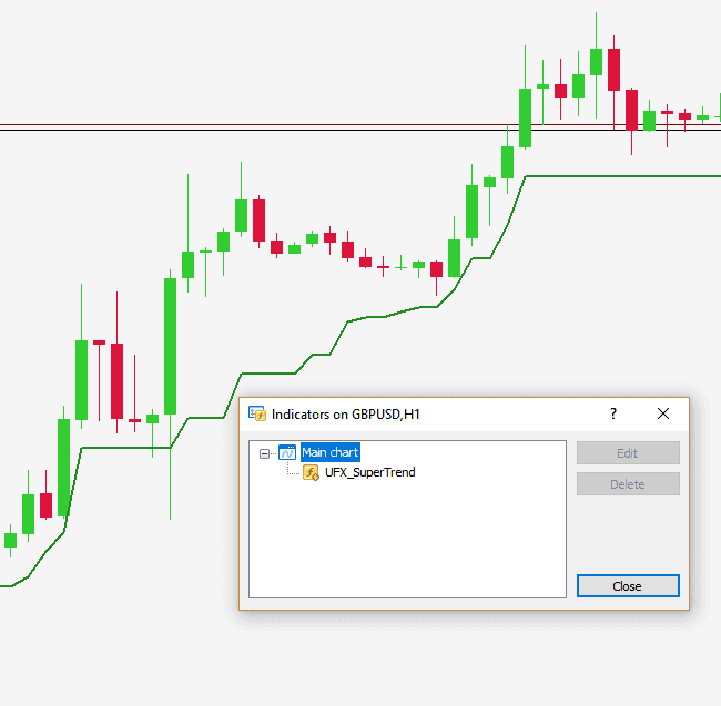 UFX super trend Indicator for free download forexcracked.com