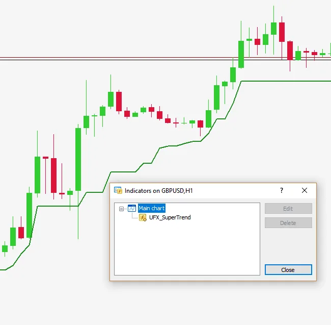 UFX super trend Indicator for free download forexcracked.com