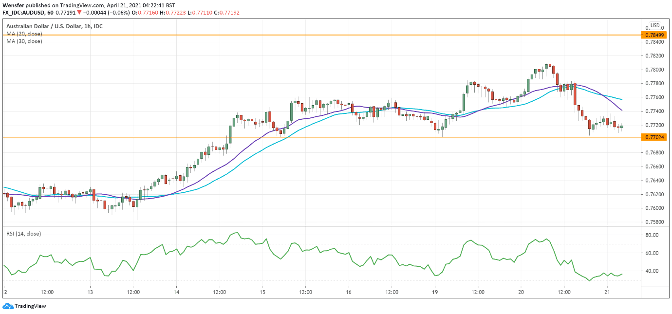 audusd