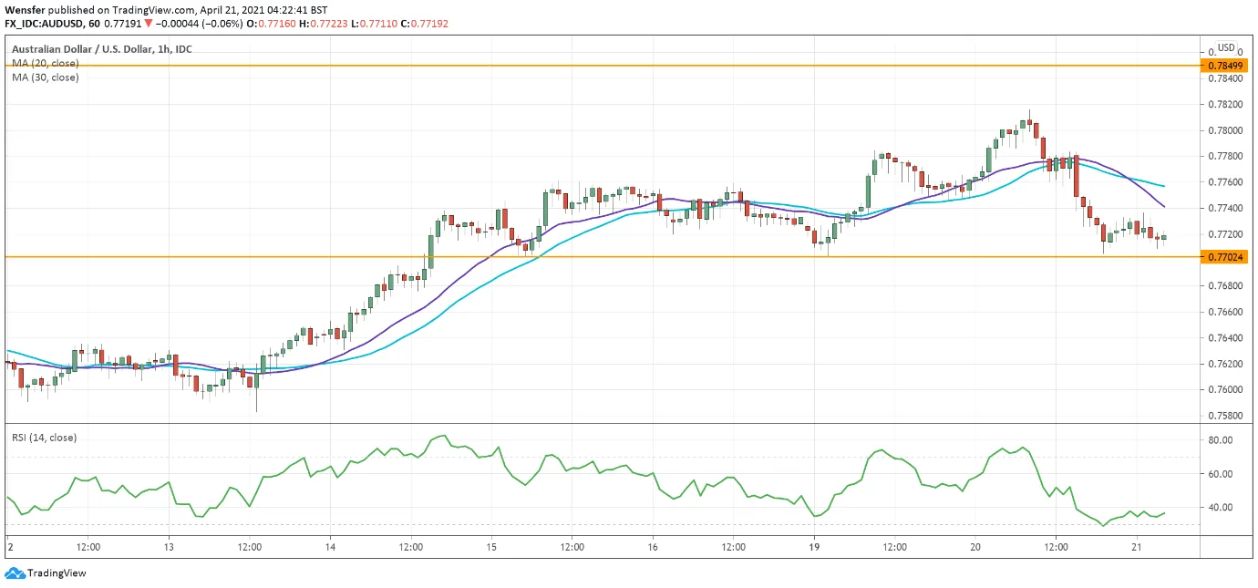 audusd