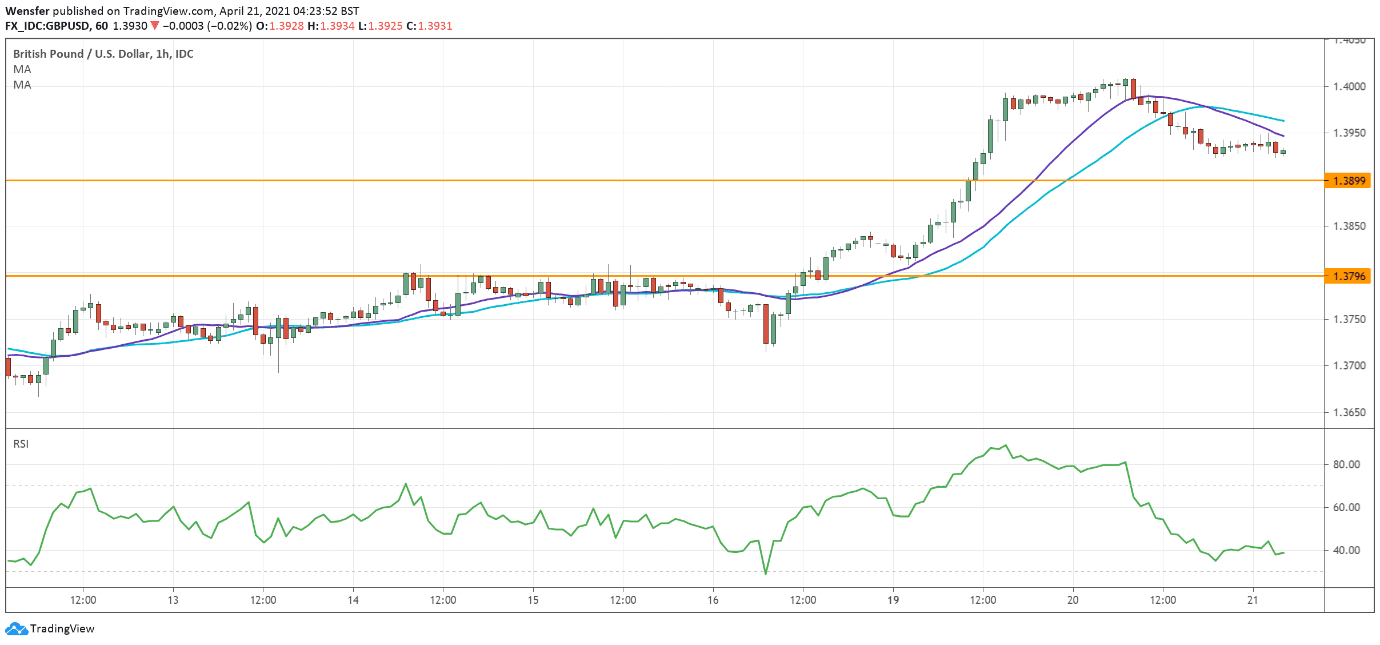 gbpusd