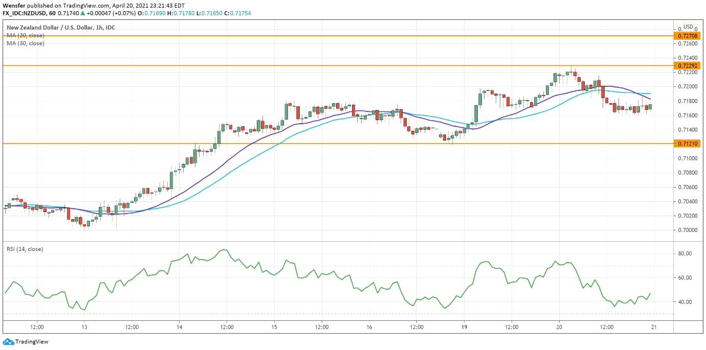 nzdusd