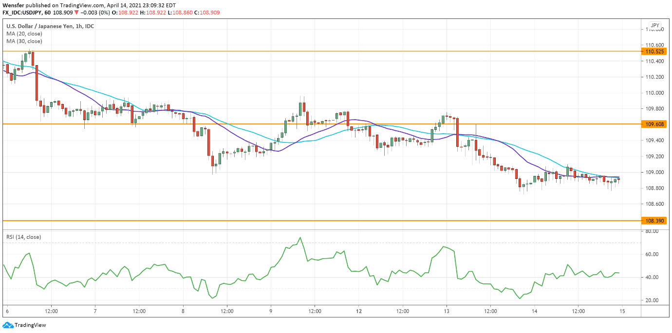 usdjpy