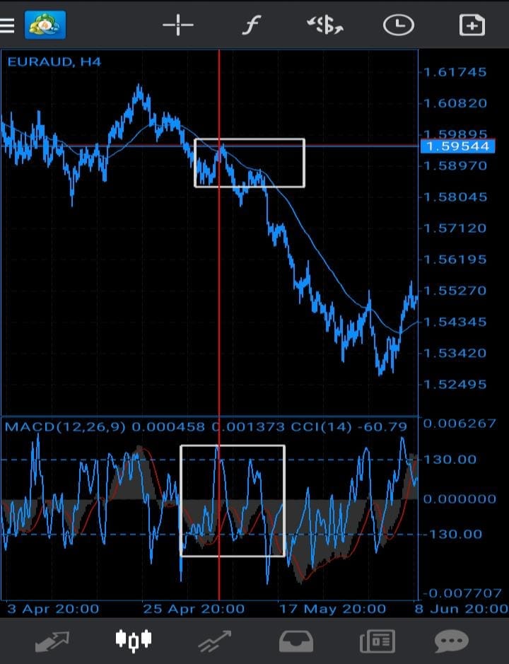 Free Profitable Forex trading Strategy - ForexCracked