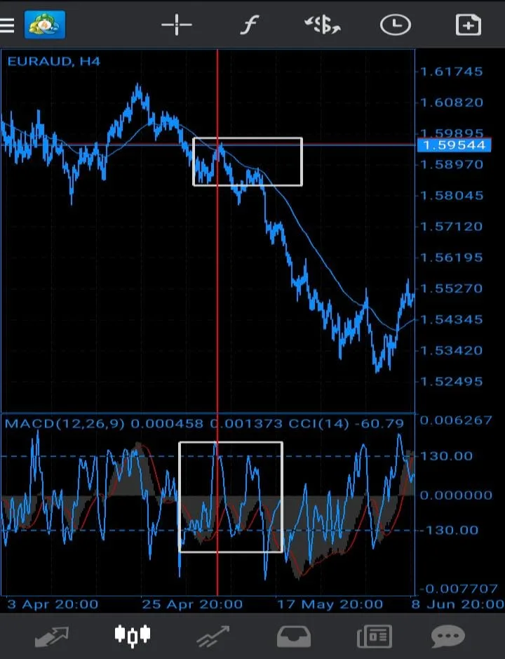 forex trading strategy sell entry
