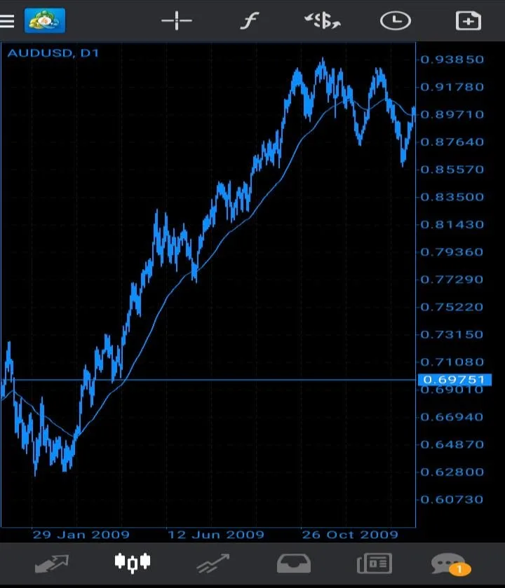 free profitable forex strategy