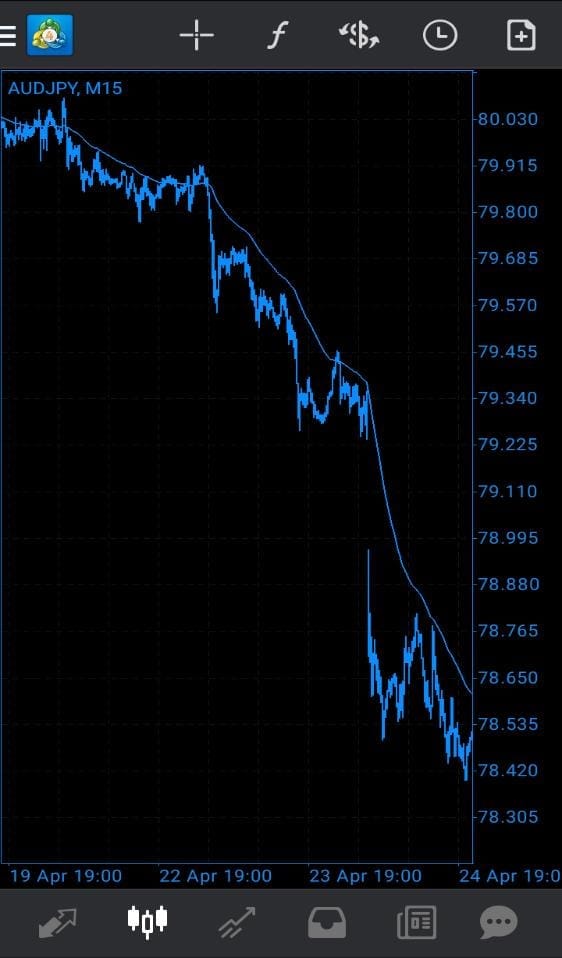 Free Profitable Forex trading Strategy - ForexCracked