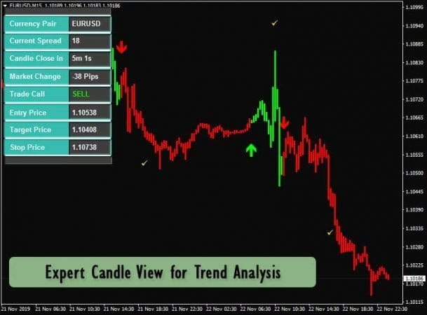 download indicator of the month ninjacators scalper