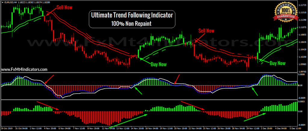 Drag Trend Indicator - Free Version 16