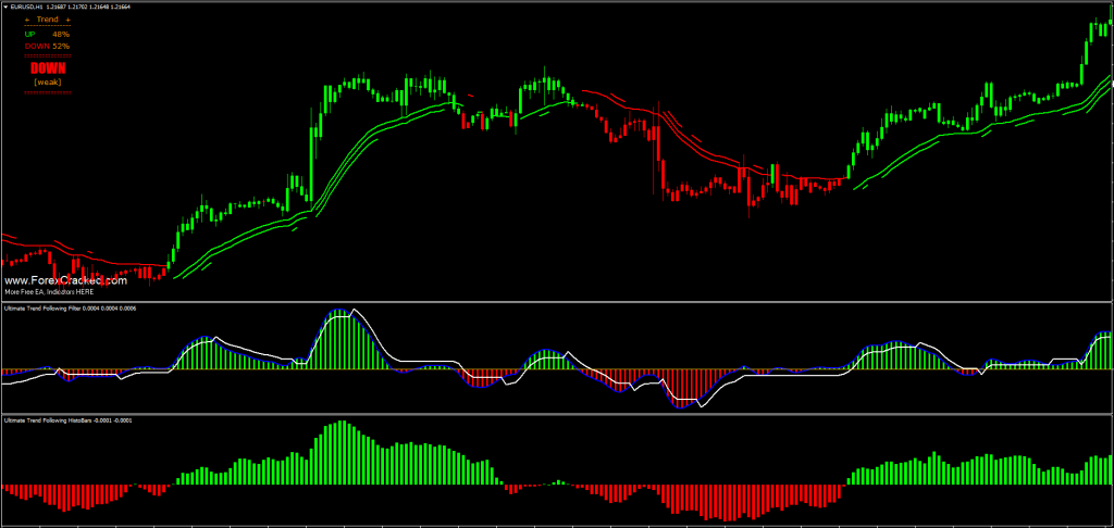Forex trend indicator download cash flow from investing activities depreciation software