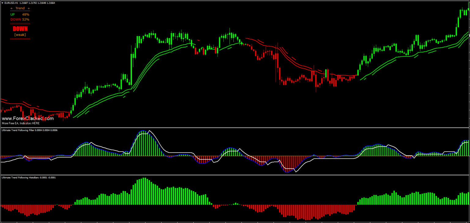 Forex trading indicators free download