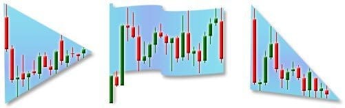 forex trendy patterns