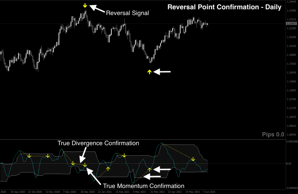 Forex Reversal Indicator FREE Download ForexCracked.com