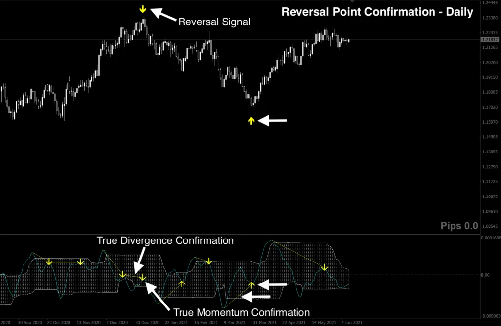 Forex Reversal Indicator FREE Download ForexCracked.com