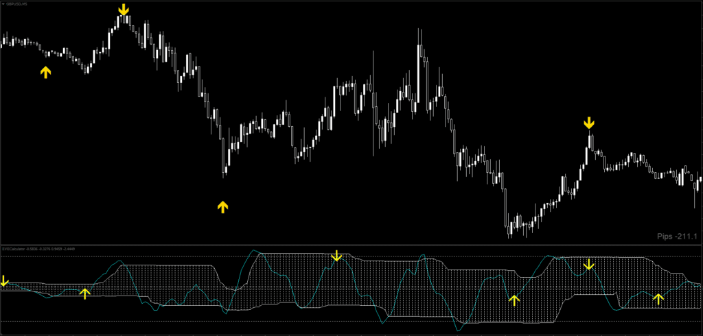 Forex Reversal Indicator for MT4 FREE Download ForexCracked.com