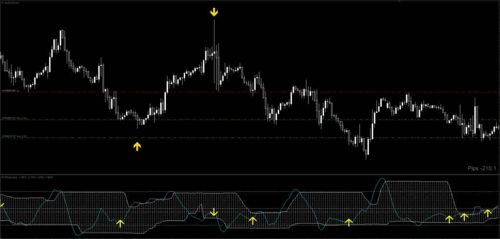 Forex Reversal system FREE Download ForexCracked.com