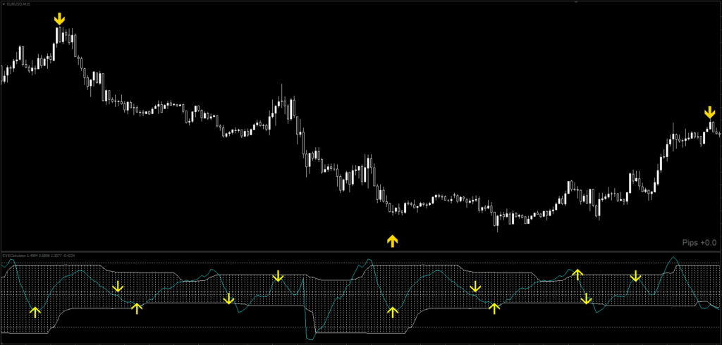 Forex Reversal system MT4 FREE Download ForexCracked.com