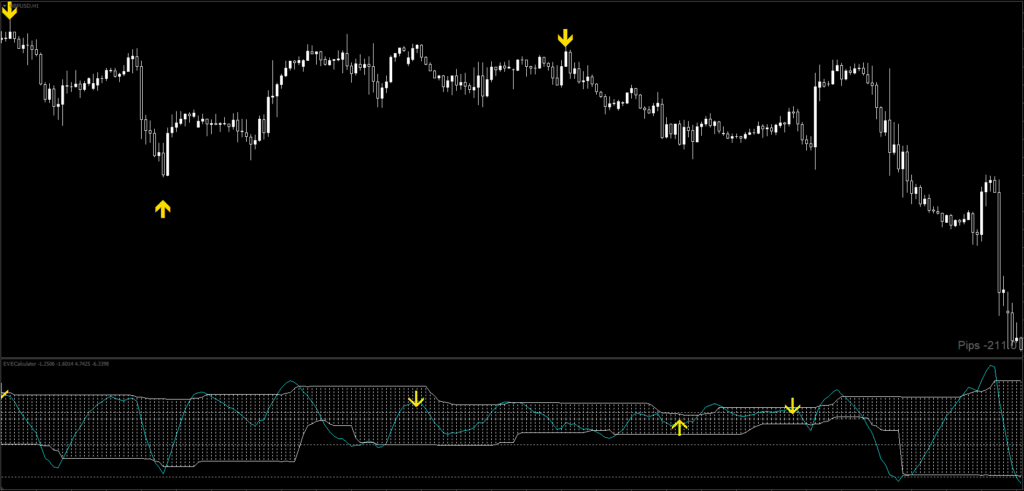 Reversal Indicator FREE Download ForexCracked.com