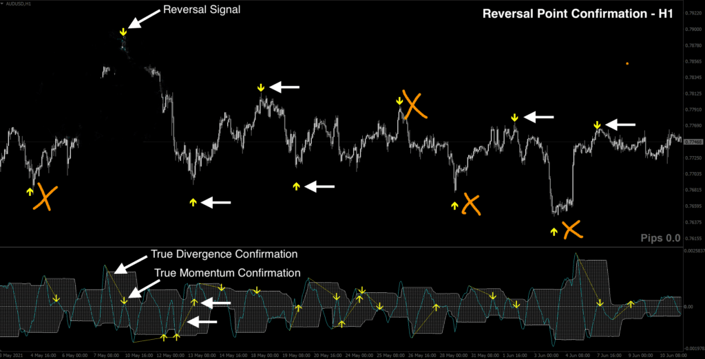 Reversal Indicator MT4 FREE Download ForexCracked.com