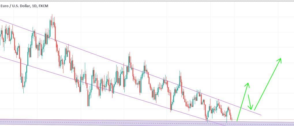 forexcracked NEW MARKET STRATEGY