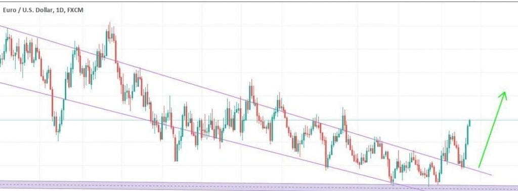 forexcracked NEW MARKET STRATEGY(1)(1)