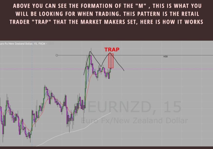 forexcracked marketforex strategy