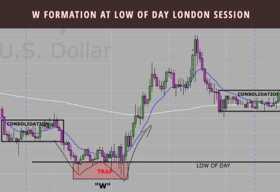 newmarket strategy 2