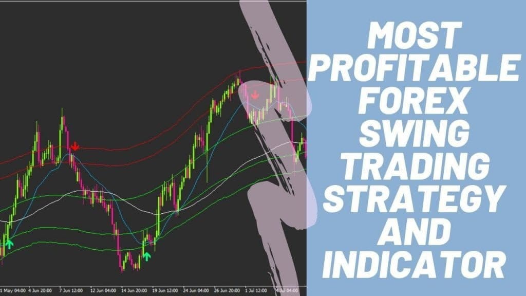 Sam TrendBlaster NON-Repaint Forex Indicator