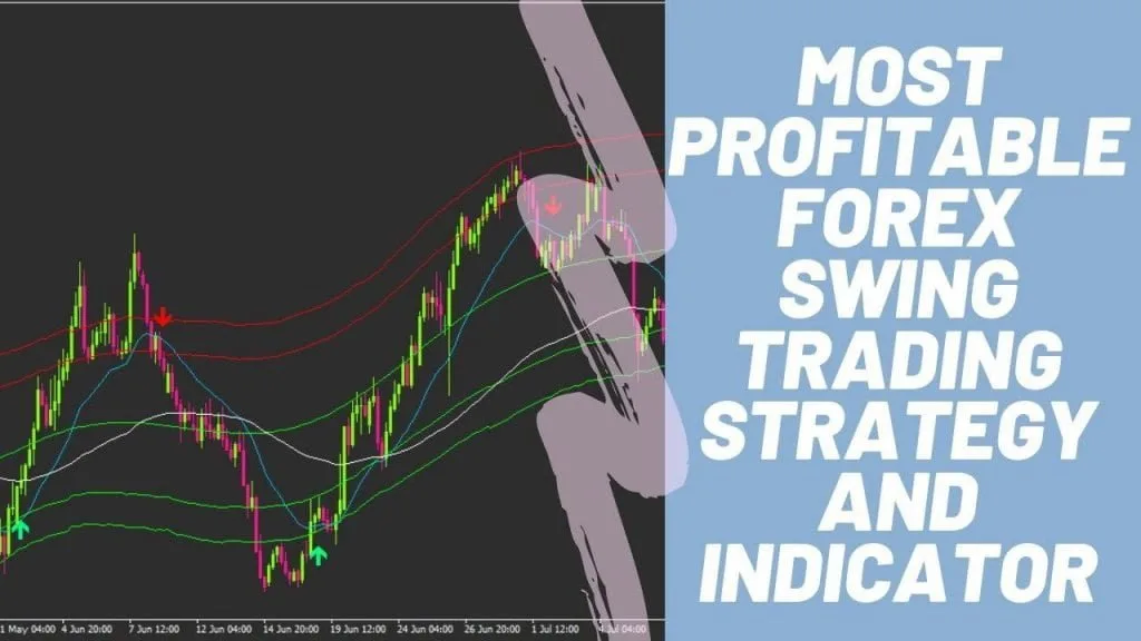 Sam TrendBlaster NON-Repaint Forex Indicator