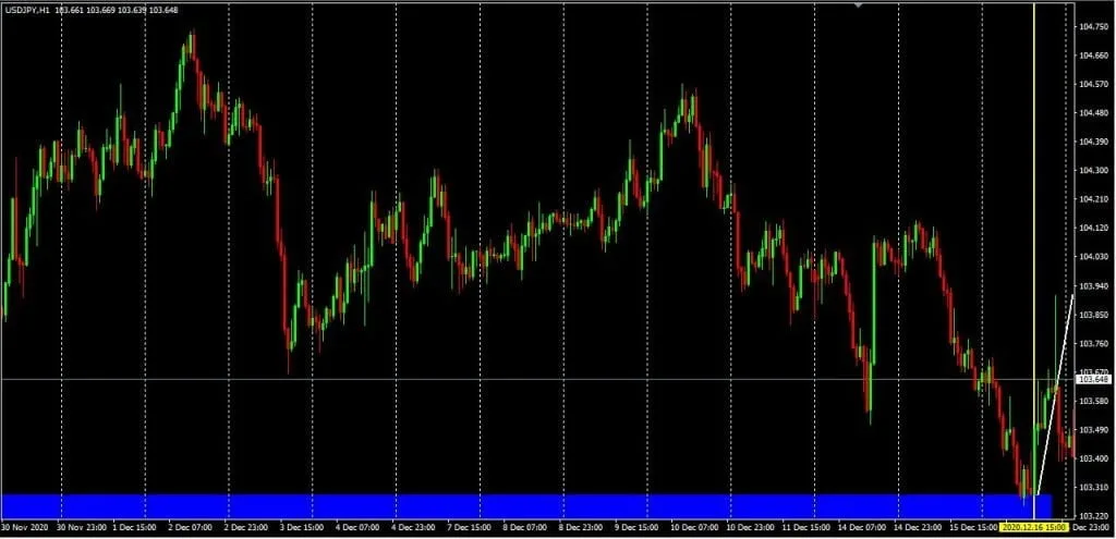 FOREX TRADING STRATEGY 11