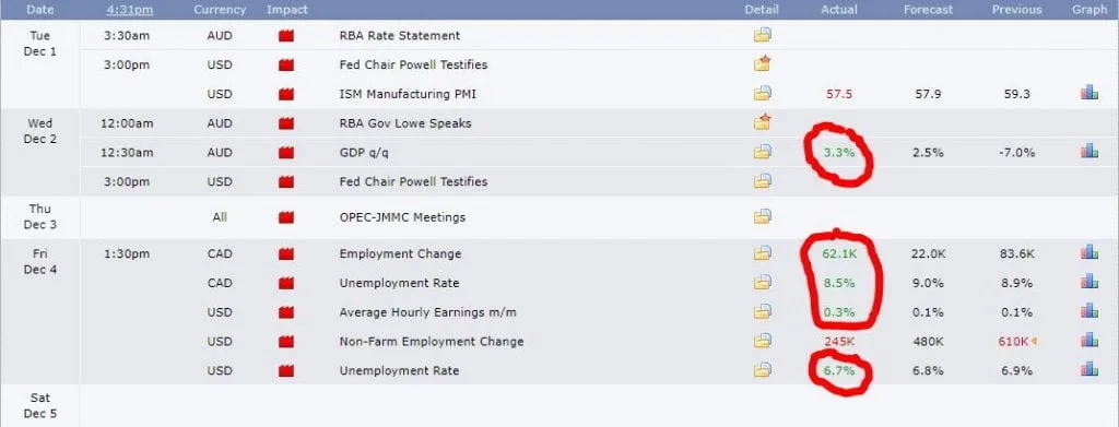 FOREX TRADING STRATEGY 3