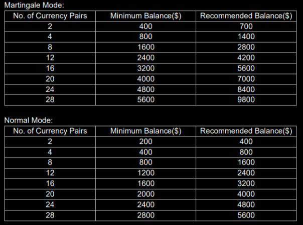 Vision scalper v6 free download