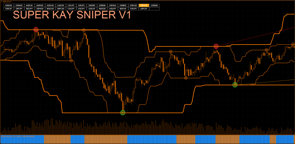 Sniper strategy for binary options forex correlation chart