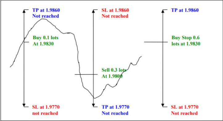 forex hedge strategy 1