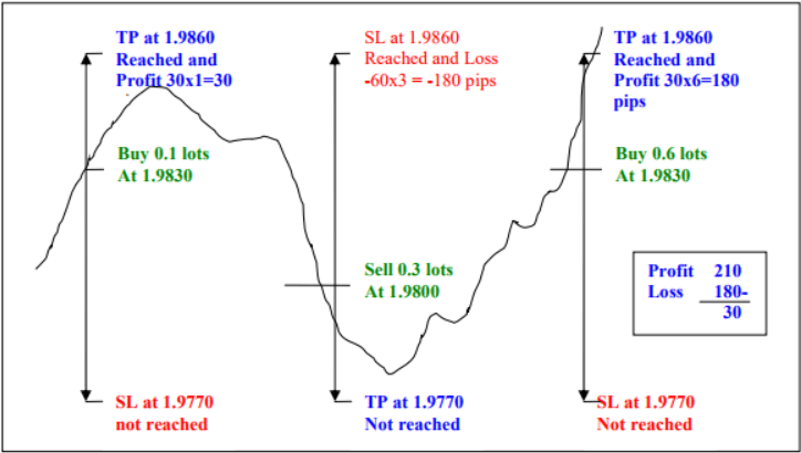 forex hedge strategy 2