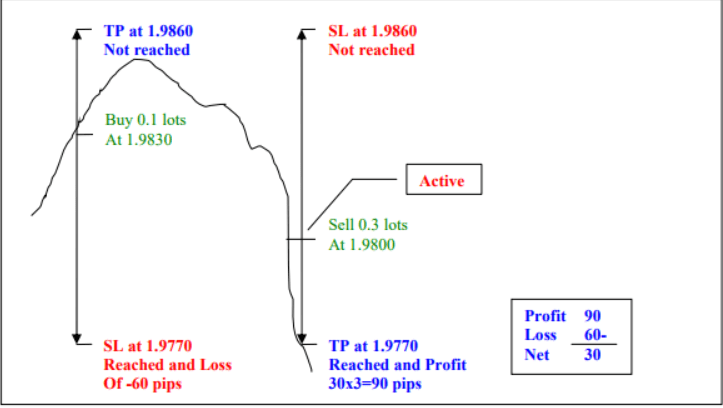 forex hedging strategy