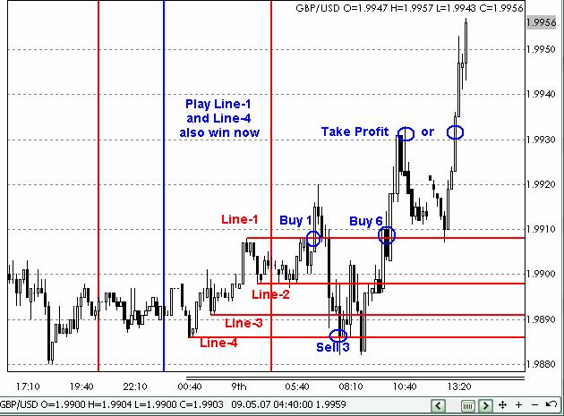 profitable Forex_Hedging_Strategy-2