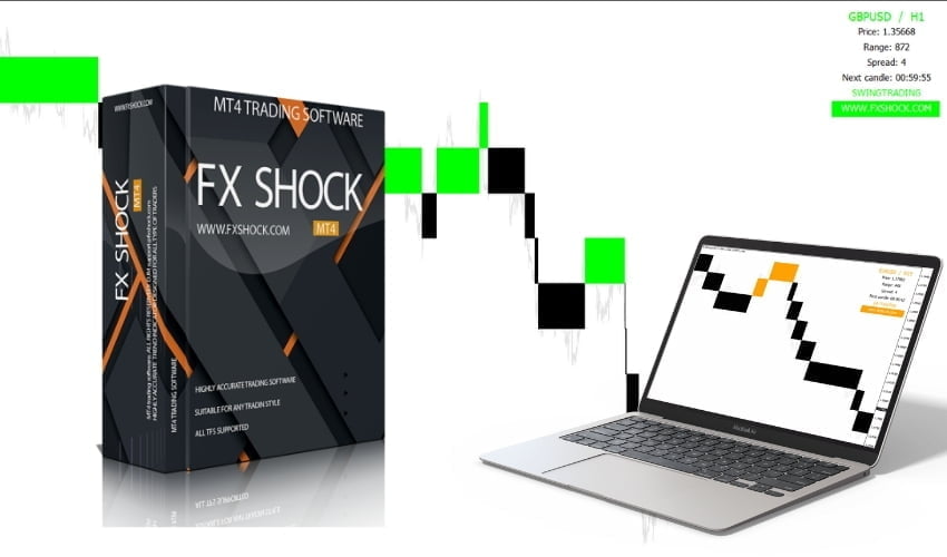 FX SHOCK Indicator For Free Download forexcracked.com