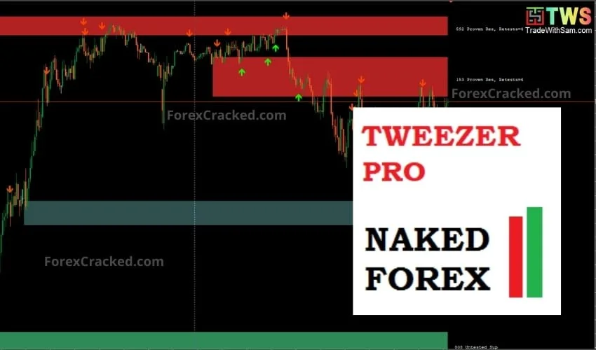 Naked Forex Tweezer Pro Indicator For Free Download