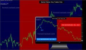 Polygon Forex Scalper Indicator