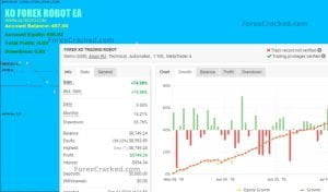 XO Forex Trading Robot