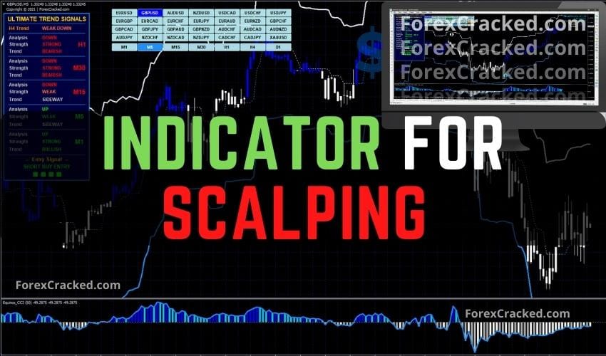 Forex Indicator for Scalping Indicator For FREE Download ForexCracked.com