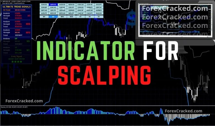 Forex Indicator for Scalping For FREE Download