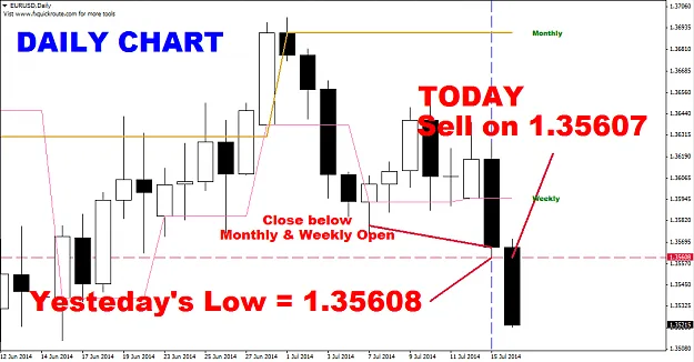 forex Scalping Strategy sell 2