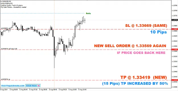 forex scalping SL Hit 2