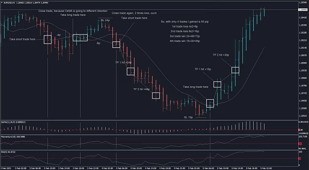 forexcracked heikenashi strategy