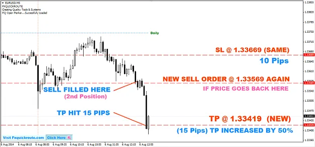 scalping strategy SL Hit 3